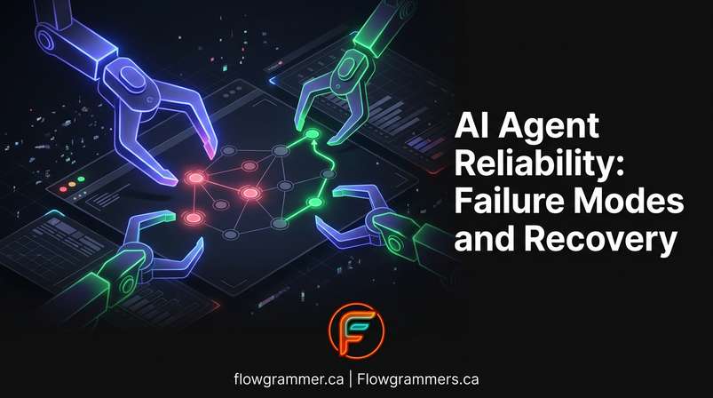 AI Agent Reliability: Failure Modes and Recovery — Practical Playbook ...